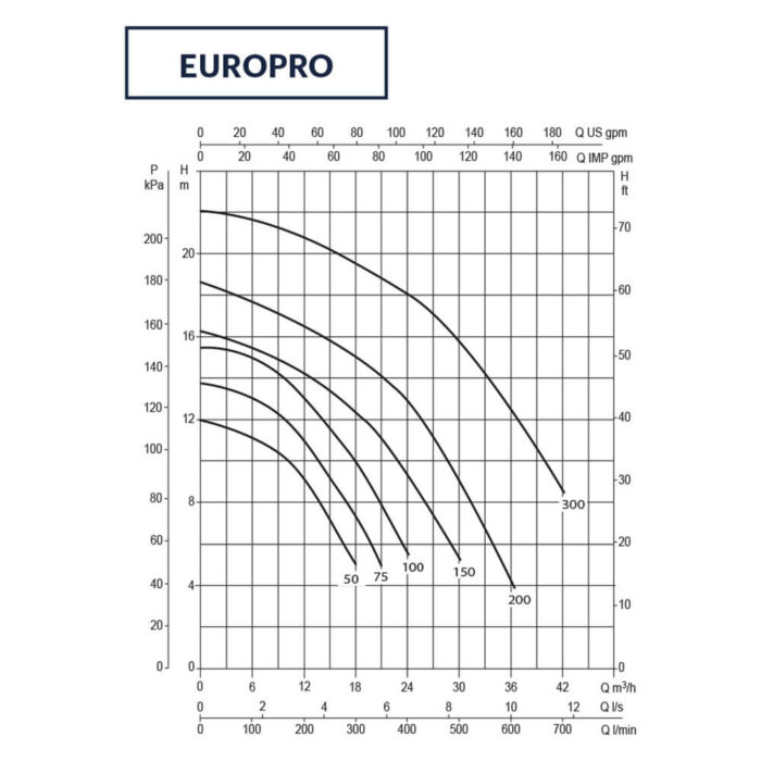 Diagramm Europro Filterpumpe (1)